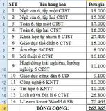 Bộ SGK Lớp 6 (Trường THCS Chu Văn An Cần Thơ + Bao Kiếng)
