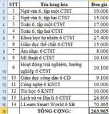 Bộ SGK Lớp 6 (Trường THCS Chu Văn An -Cần Thơ)