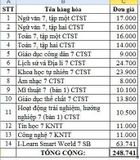 Bộ SGK Lớp 7 (Trường THCS Chu Văn An Cần Thơ + Bao Kiếng)