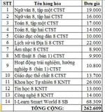 Bộ SGK Lớp 8 (Trường THCS Chu Văn An -Cần Thơ)
