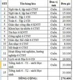 Bộ SGK Lớp 6 (Trường THCS Đoàn Thị Điểm-Cần Thơ)