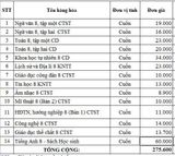 Bộ SGK Lớp 8 (Trường THCS Đoàn Thị Điểm-Cần Thơ)