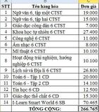 Bộ SGK Lớp 6 (Trường THCS Huỳnh Thúc Kháng-Cần Thơ)