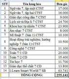 Bộ SGK Lớp 7 (Trường THCS Huỳnh Thúc Kháng Cần Thơ + Bao Kiếng )