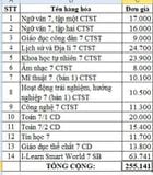 Bộ SGK Lớp 7 (Trường THCS Huỳnh Thúc Kháng-Cần Thơ)