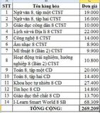 Bộ SGK Lớp 8 (Trường THCS Huỳnh Thúc Kháng Cần Thơ + Bao Kiếng)