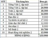 Bộ sách giáo khoa lớp 2 CTST