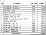 Bộ sách bài tập lớp 7 (Trường THCS Lương Thế Vinh Cần Thơ)