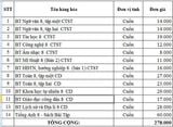 Bộ sách bài tập lớp 8 (Trường THCS Lương Thế Vinh Cần Thơ)