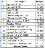Bộ SGK Lớp 7 (Trường THCS Thới Bình -Cần Thơ)