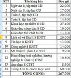 Bộ SGK Lớp 8 (Trường THCS Thới Bình-Cần Thơ)