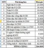 Bộ SGK Lớp 9 (Trường THCS Thới Bình-Cần Thơ)