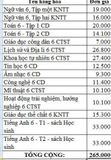 Bộ SGK Lớp 6 (Trường THCS Trần Hưng Đạo Cần Thơ + Bao Kiếng)