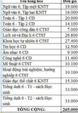 Bộ SGK Lớp 6 (Trường THCS Trần Hưng Đạo-Cần Thơ)