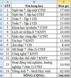 Bộ SGK Lớp 7 (Trường THCS Trần Hưng Đạo-Cần Thơ)