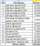 Bộ SGK Lớp 8 (Trường THCS Trần Hưng Đạo-Cần Thơ)