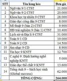 Bộ SGK Lớp 9 (Trường THCS Trần Hưng Đạo Cần Thơ + Bao Kiếng)