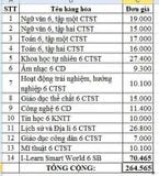 Bộ SGK Lớp 6 (Trường THCS Trần Ngọc Quế Cần Thơ + Bao Kiếng)
