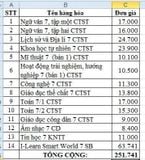Bộ SGK Lớp 7 (Trường THCS Trần Ngọc Quế-Cần Thơ)