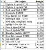 Bộ SGK Lớp 8 (Trường THCS Trần Ngọc Quế-Cần Thơ)