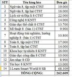 Bộ SGK Lớp 8 (Trường THCS Trần Ngọc Quế Cần Thơ + Bao Kiếng)