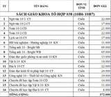 Bộ SGK Lớp 10 Trường Phan Ngọc Hiển-Cần Thơ