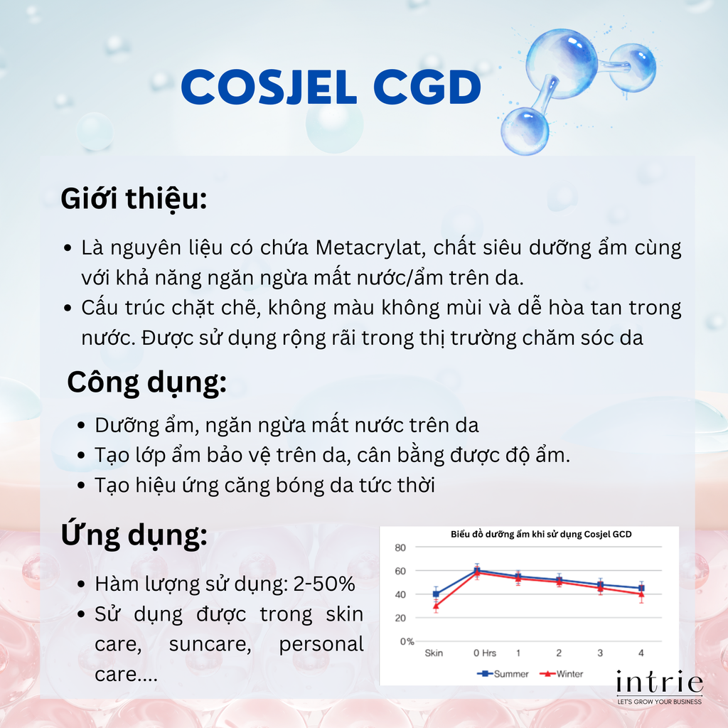  COSJEL GCD - F 