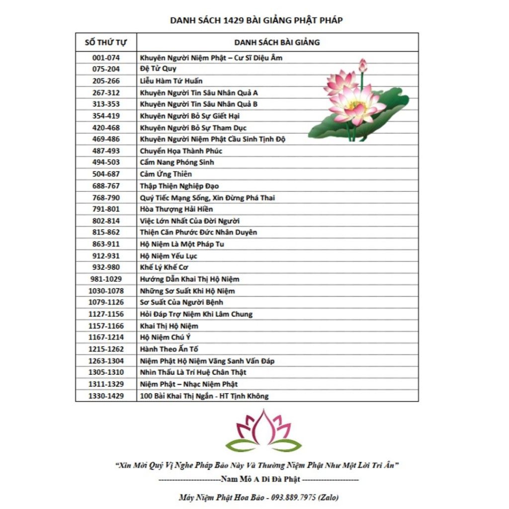  NỘI DUNG BÀI GIẢNG - TỤNG KINH NIỆM PHẬT 