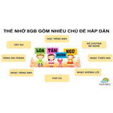  [✔️Chính Hãng] Loa Tắm Ngôn Ngữ Cho Bé, Loa 2 Pin, Loa Học Tiếng Anh, Tiếng Ồn Trắng, Loa Nghe Nhạc Craven 836 Hoa Bảo 