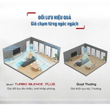 Quạt đứng TEFAL TB Silence Plus VH689990 - Trắng Cánh Xanh