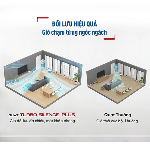 Quạt đứng TEFAL TB Silence Plus VH689990 - Trắng Cánh Xanh