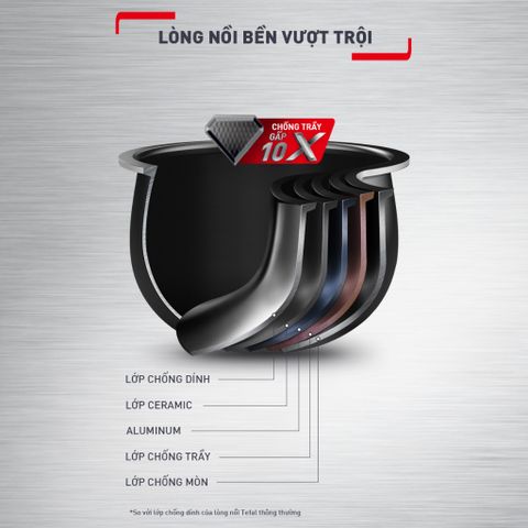 Nồi cơm điện tử Tefal Delirice Plus 1.8L RK776B68 - Xám (Tặng 1 Hộp nhựa Tefal 1.2L)