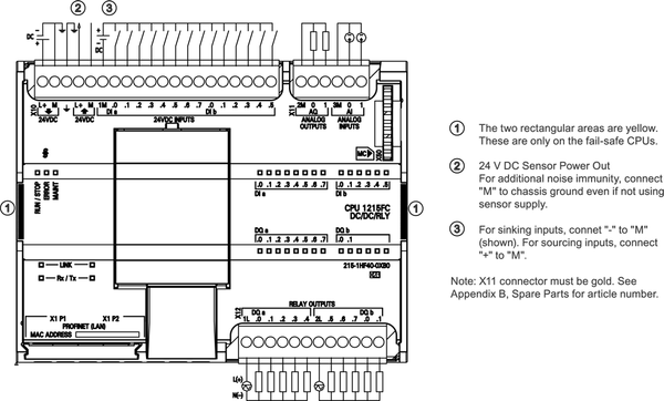 6ES7215-1HF40-0XB0 CPU SIMATIC S7-1200 1215FC DC/DC/rơle 14DI / 10DQ / 2AI / 2AQ Siemens