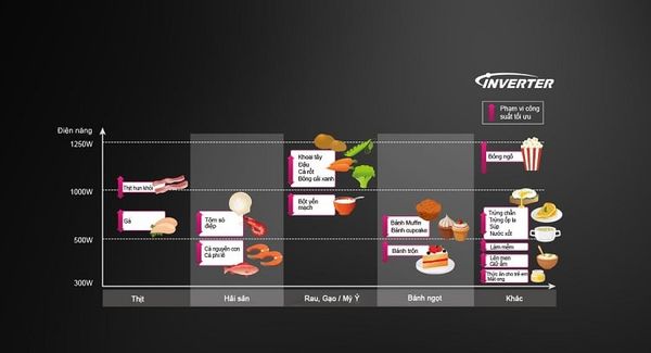 Lò Vi Sóng Panasonic  NN-GT65JBYUE 31 lít