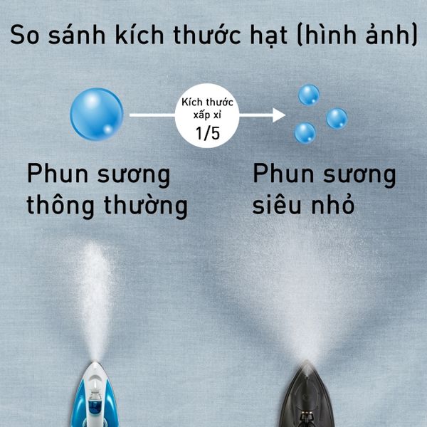 Bàn ủi hơi nước Panasonic NI-U800ARA