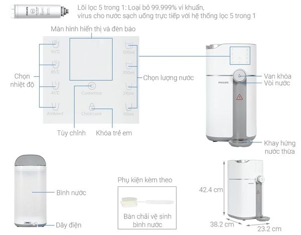 Máy lọc nước RO để bàn Philips ADD6910/74 và ADD6910DG/90