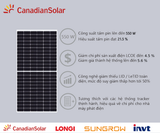  Combo Điện Mặt Trời Hòa Lưới 6.6KWP – Hóa đơn điện từ 2.5 đến 3 triệu 
