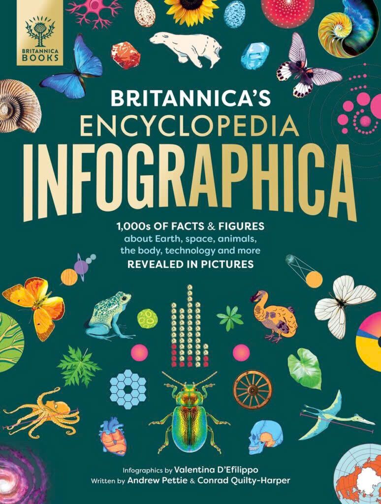  Britannica'S Encyclopedia Infographica 