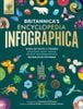  Britannica'S Encyclopedia Infographica 