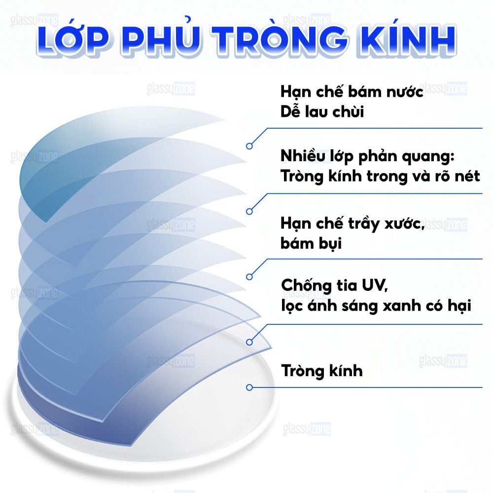 Tròng kính đổi màu chống ánh sáng xanh Chemi PhotoBlue 1.60 - Xám Khói