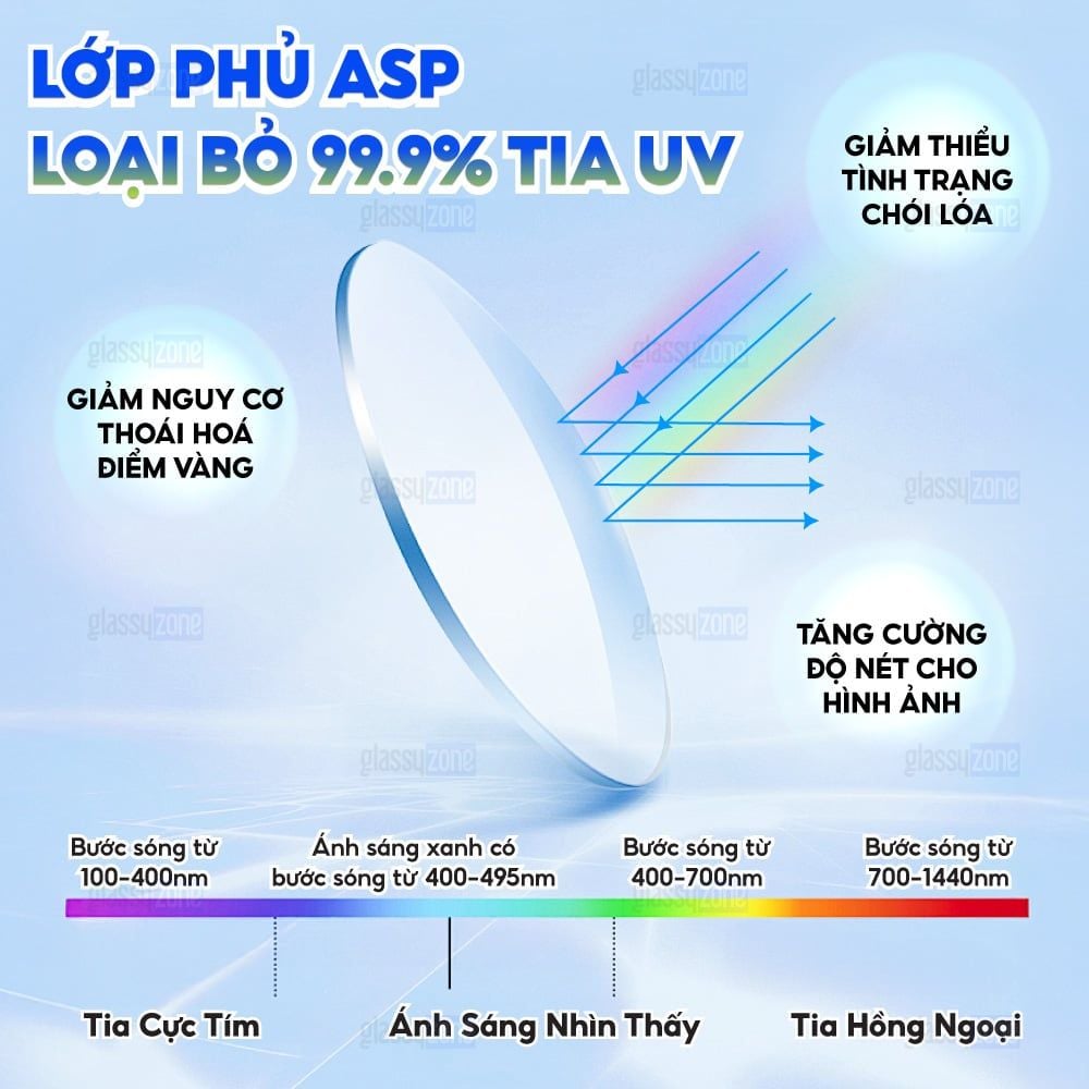 Tròng kính siêu mỏng Chemi U1 1.67