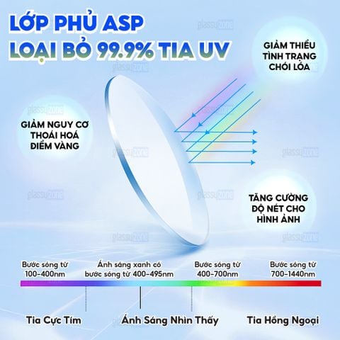 Tròng kính siêu mỏng Chemi U1 1.67