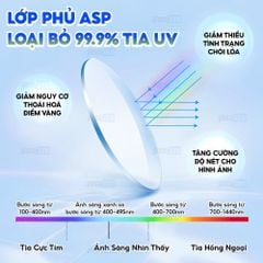 Tròng kính siêu mỏng Chemi U1 1.67