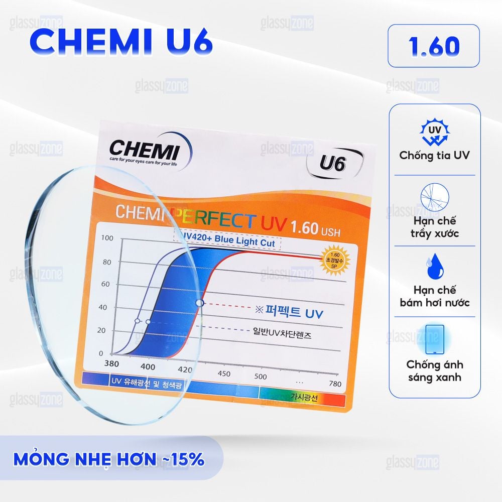 Tròng kính chống ánh sáng xanh Chemi U6 1.60