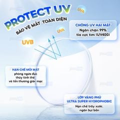 Tròng kính siêu mỏng chống ánh sáng xanh Chemi U6 1.67 DAS
