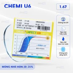 Tròng kính siêu mỏng chống ánh sáng xanh Chemi U6 1.67