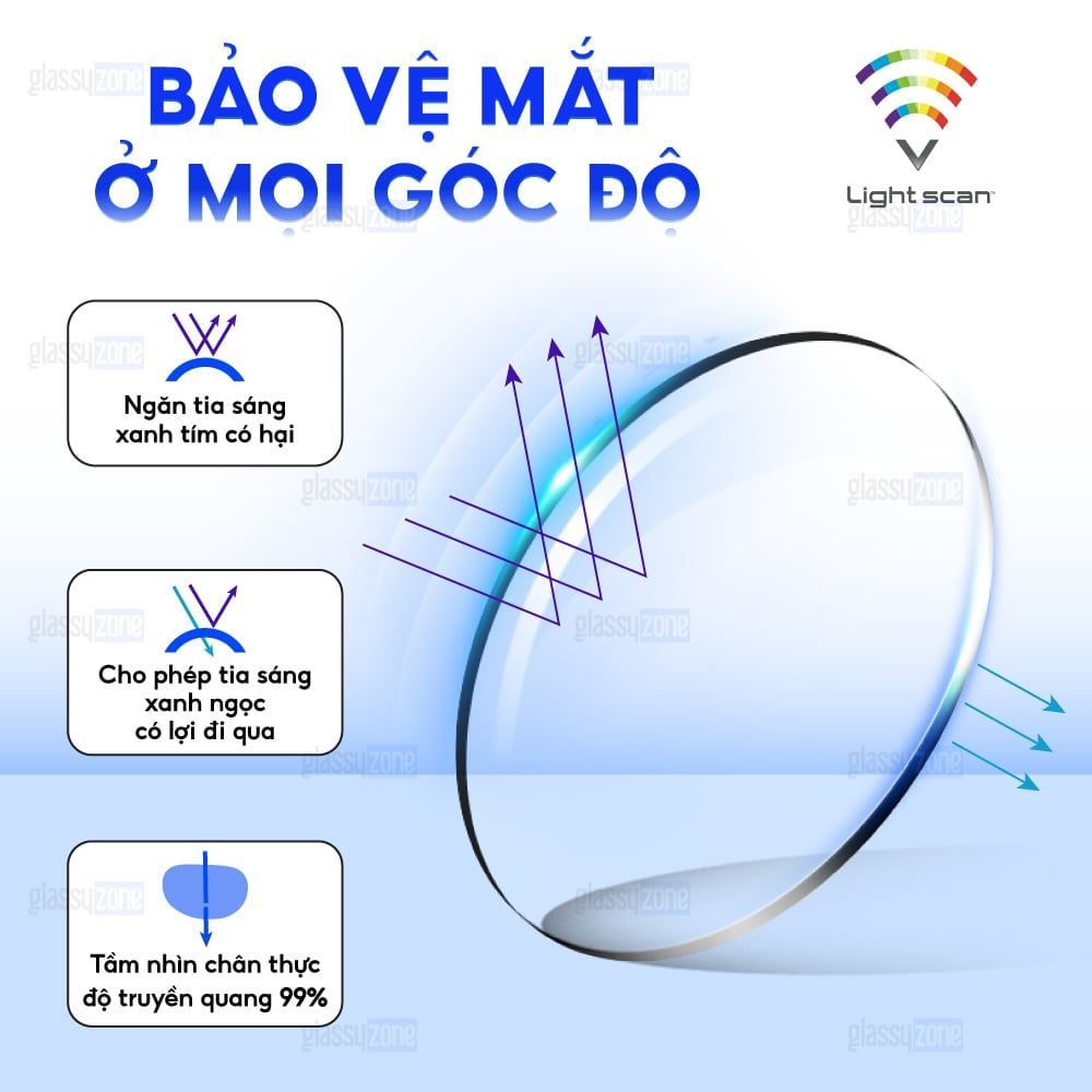 Tròng kính chống ánh sáng xanh Essilor Crizal Prevencia 1.56