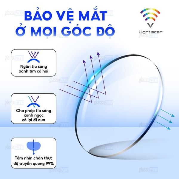 Tròng kính chống ánh sáng xanh
