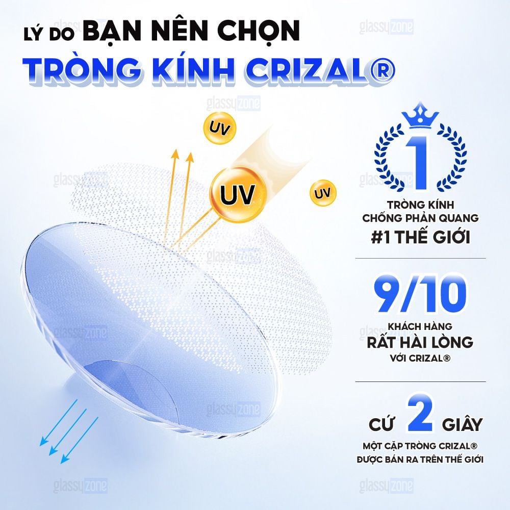 Tròng kính chống ánh sáng xanh Essilor Crizal Rock 1.56