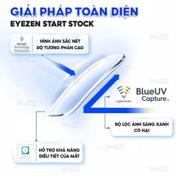 Tròng kính chống ánh sáng xanh EyeZen Start Stock